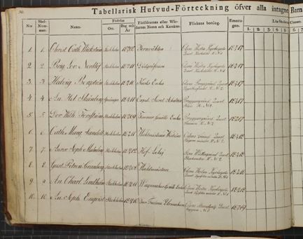 Inskrivning i Klara fri- och fattigskola för flickor -1817