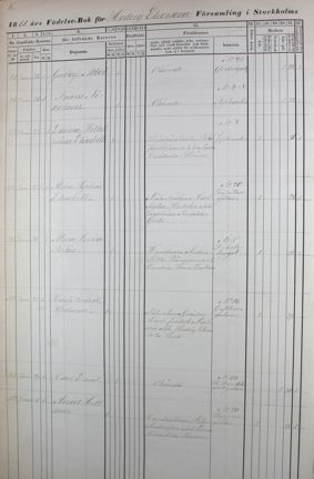 Gustaf Albert - född med okända föräldrar 1861.