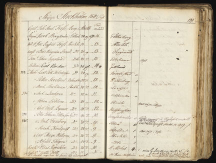 Uppslag ur mönstringsrullan för skeppet Stockholm 1810.