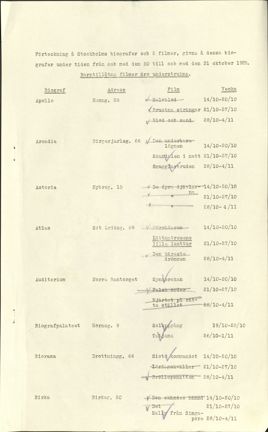 Förteckning över biografer och filmer i Stockholm oktober 1929