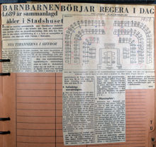 Barnbarnen börjar regera idag. 4689 år sammanlagd ålder i Stadshuset (1950).