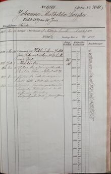 Femåriga Johanna Matilda lämnas till Allmänna barnhuset - 1854