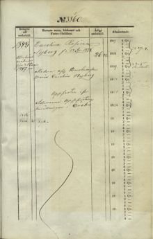 Carolina Rosina Nyberg, mamma till barnhusbarnet Carl Wilhelm