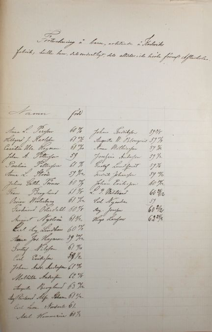 Lista över barn som inte besökt aftonskolan