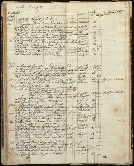 Döda i Brännkyrka mellan hösten 1812 och sensommaren 1813