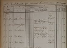 1865 års födelse- och dopbok från Provisoriska (Södra) Barnbördshuset, februari-juni