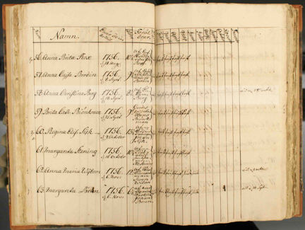 Uppslaget i Allmänna barnhusets rulla 1757 där Anna Christina Berg återfinns.