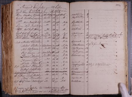 Uppslag med skeppslitan i tjock bok med gulnade blad. Handskrivet med 1700-talsstil i bläck.